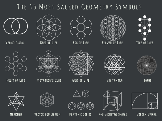 Geometric blueprint illustrating ancient occult symbols used in classical architecture
